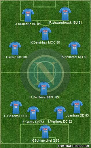 Napoli Formation 2017
