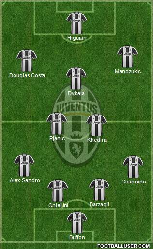 Juventus Formation 2017