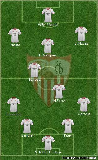 Sevilla F.C., S.A.D. Formation 2017