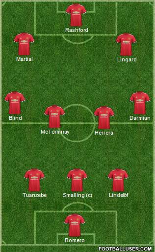 Manchester United Formation 2017
