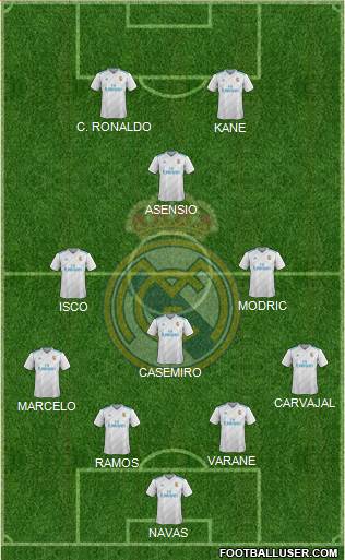 Real Madrid C.F. Formation 2017