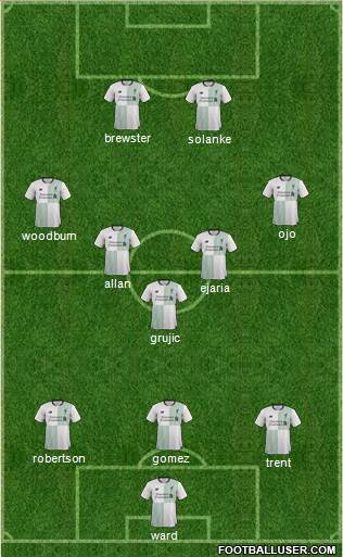 Liverpool Formation 2017