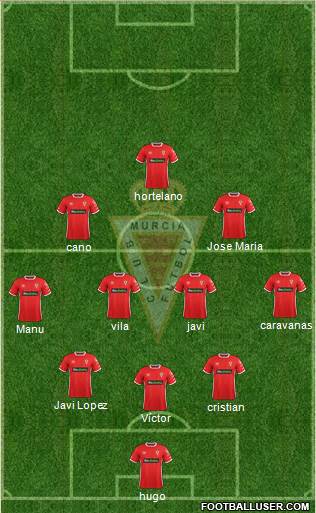 Real Murcia C.F., S.A.D. Formation 2017