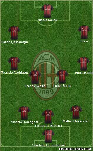 A.C. Milan Formation 2017