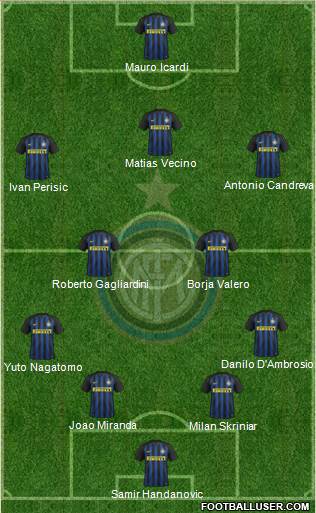 F.C. Internazionale Formation 2017