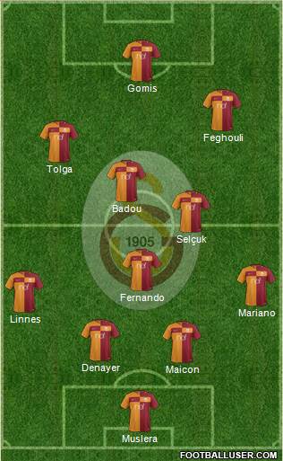 Galatasaray SK Formation 2017
