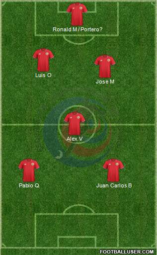 Costa Rica Formation 2017