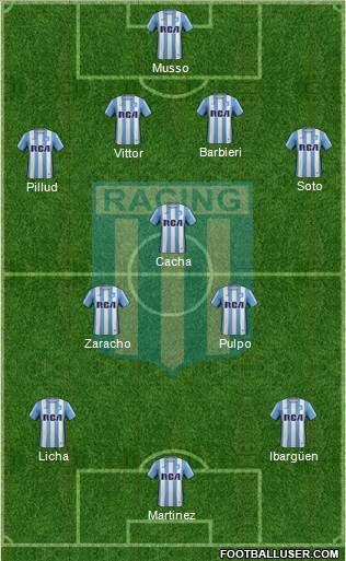 Racing Club Formation 2017