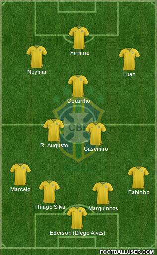 Brazil Formation 2017