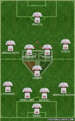 São Paulo FC Formation 2017