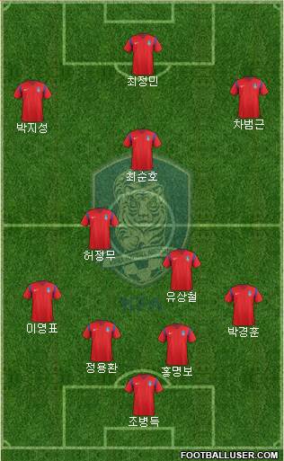 South Korea Formation 2017