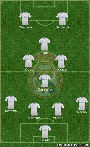 Real Madrid C.F. Formation 2017