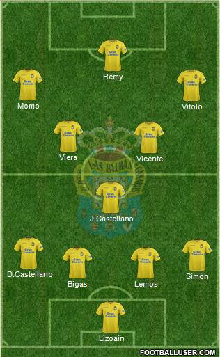 U.D. Las Palmas S.A.D. 3-5-2 football formation