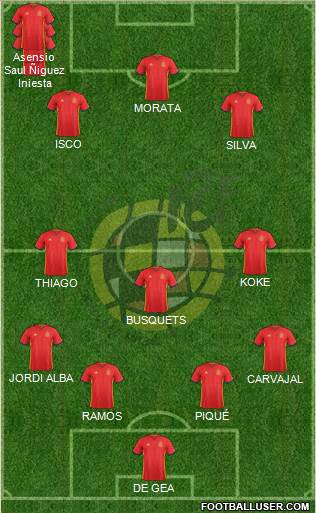 Spain Formation 2017