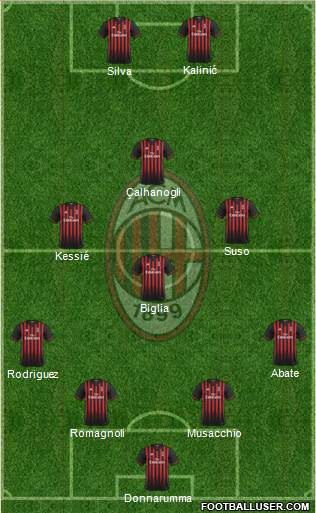 A.C. Milan Formation 2017