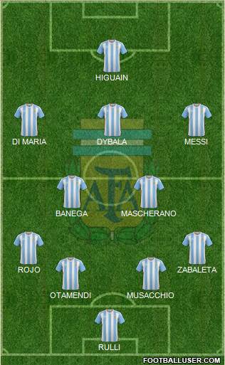 Argentina Formation 2017