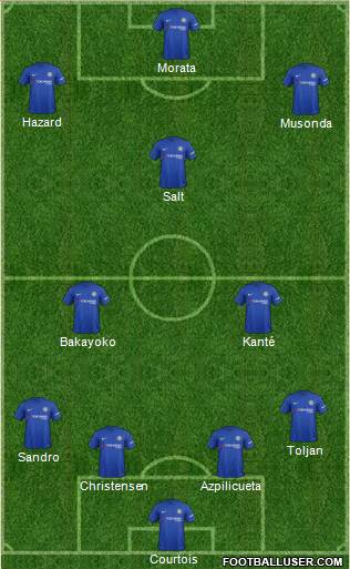 Chelsea Formation 2017