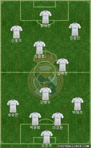 Real Madrid C.F. Formation 2017
