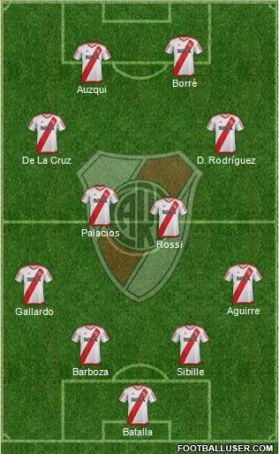 River Plate Formation 2017