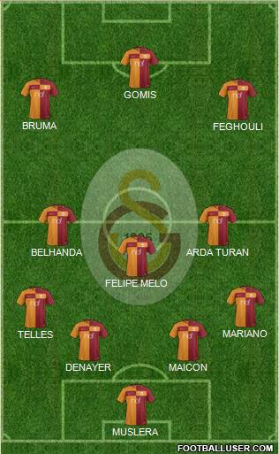 Galatasaray SK Formation 2017