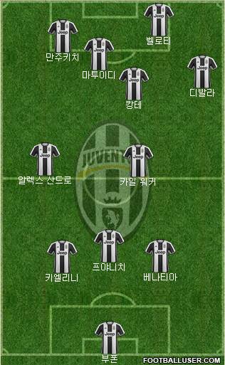 Juventus Formation 2017