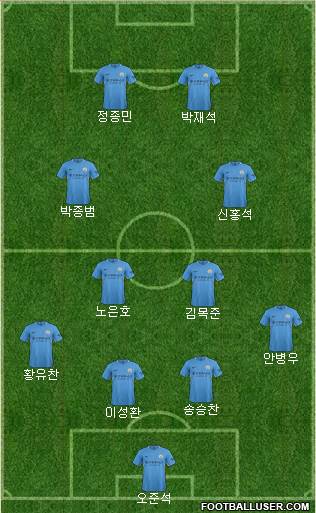 Manchester City Formation 2017