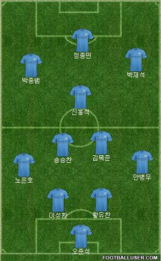 Manchester City Formation 2017