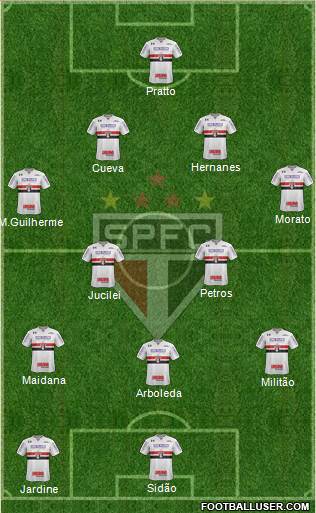 São Paulo FC Formation 2017