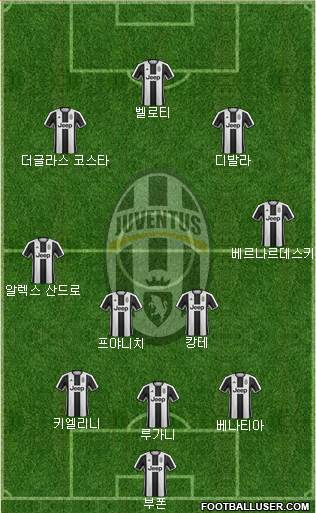 Juventus Formation 2017