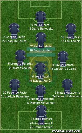 Argentina Formation 2017