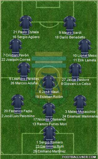 Argentina Formation 2017