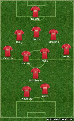 Manchester United Formation 2017