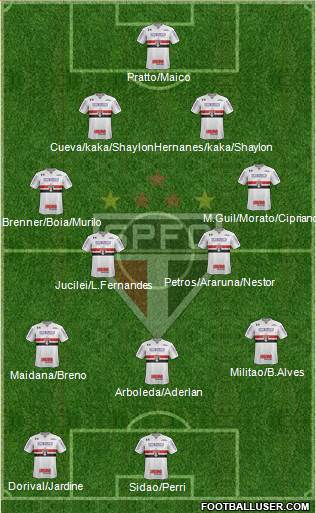São Paulo FC Formation 2017