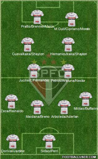 São Paulo FC Formation 2017