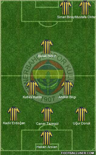 Fenerbahçe SK Formation 2017