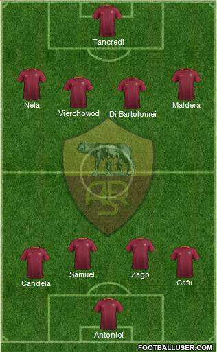 AS Roma Formation 2017