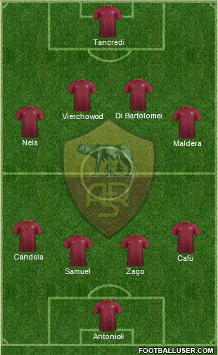 AS Roma Formation 2017