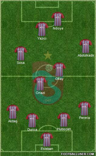 Trabzonspor Formation 2017