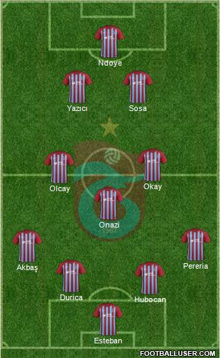 Trabzonspor Formation 2017