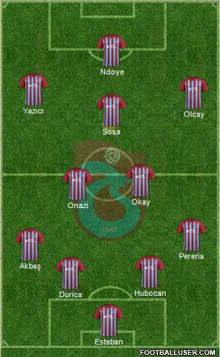 Trabzonspor Formation 2017