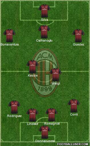 A.C. Milan Formation 2017