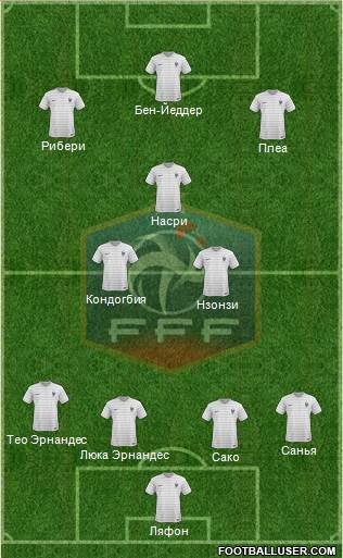 France Formation 2017