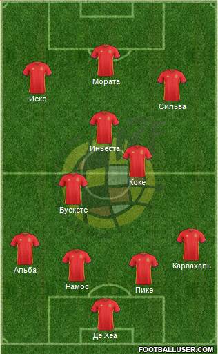 Spain Formation 2017