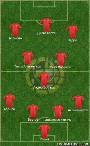 Spain Formation 2017