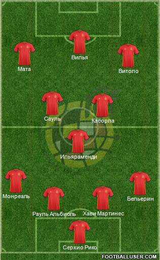 Spain Formation 2017