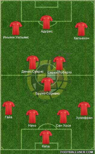 Spain Formation 2017