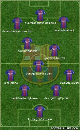 F.C. Barcelona Formation 2017