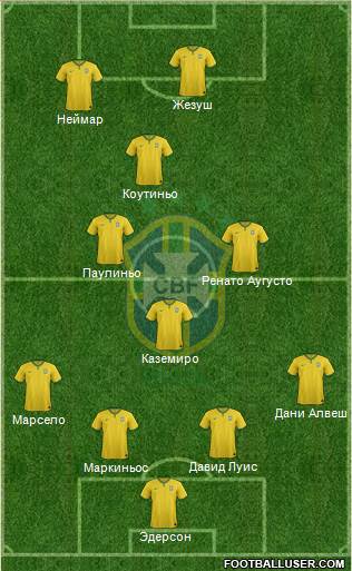 Brazil Formation 2017