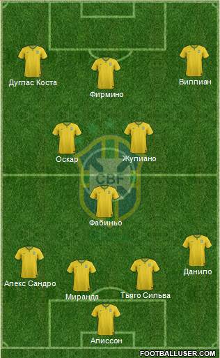 Brazil Formation 2017