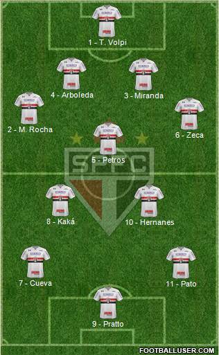São Paulo FC Formation 2017